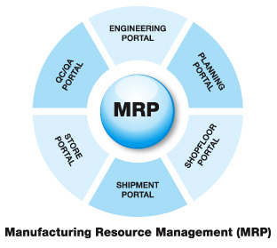 MRP Solution �������ü�Ե / Job cost